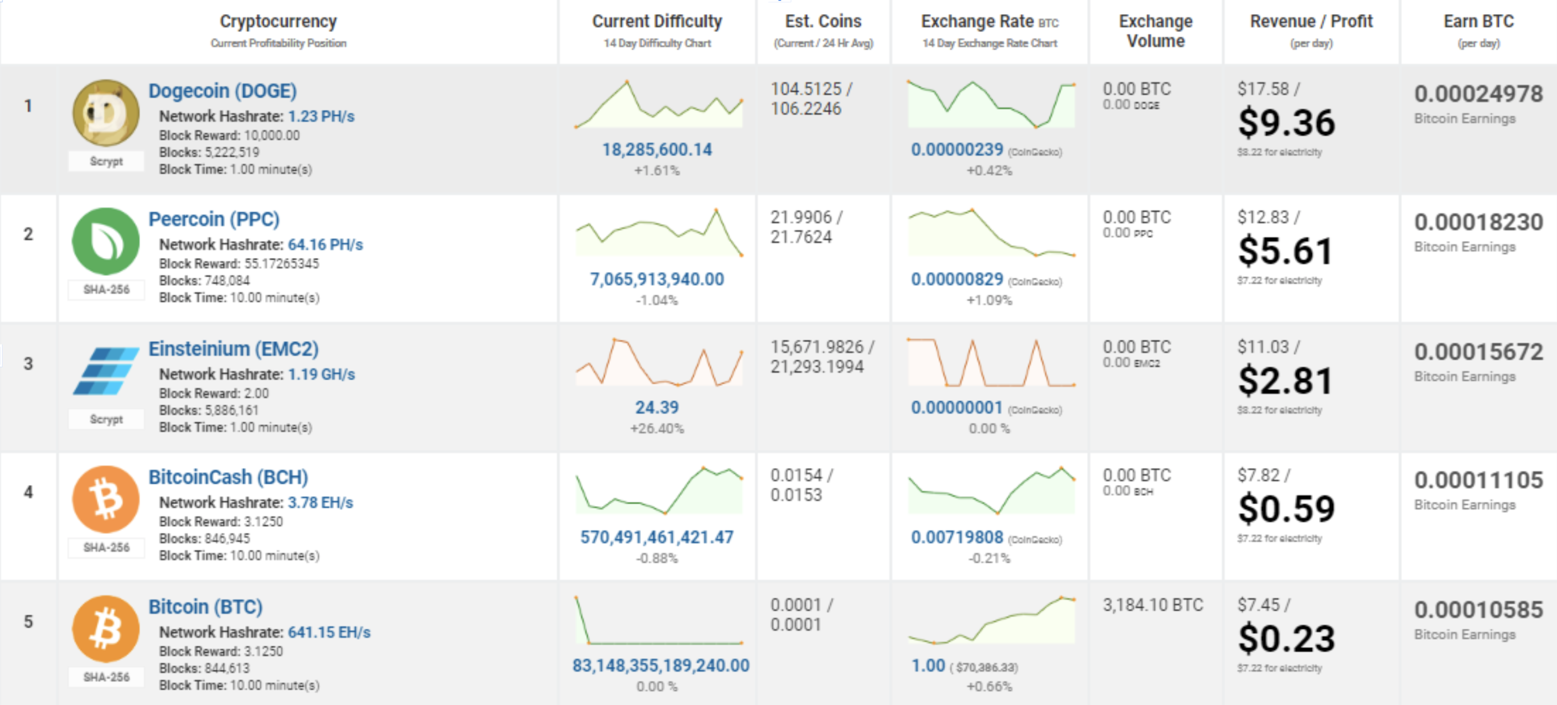 ranking de minería de criptomonedas dogecoin