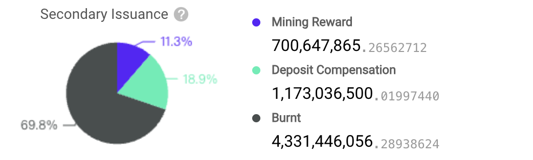 Distribución de tokens CKB