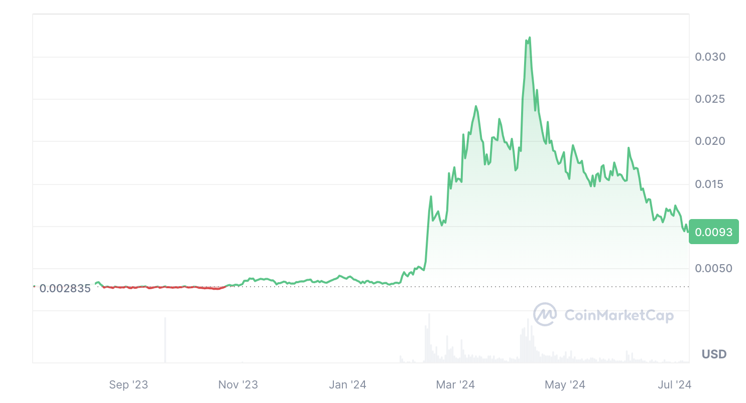 grafica de precio ckb