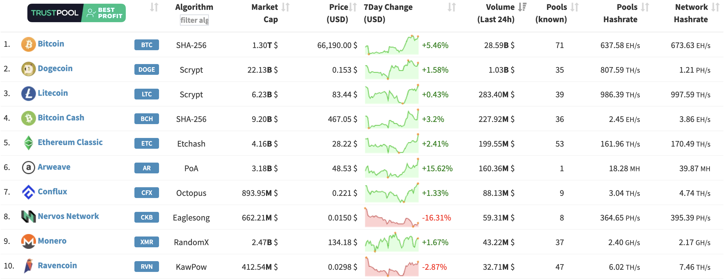 mining ranking