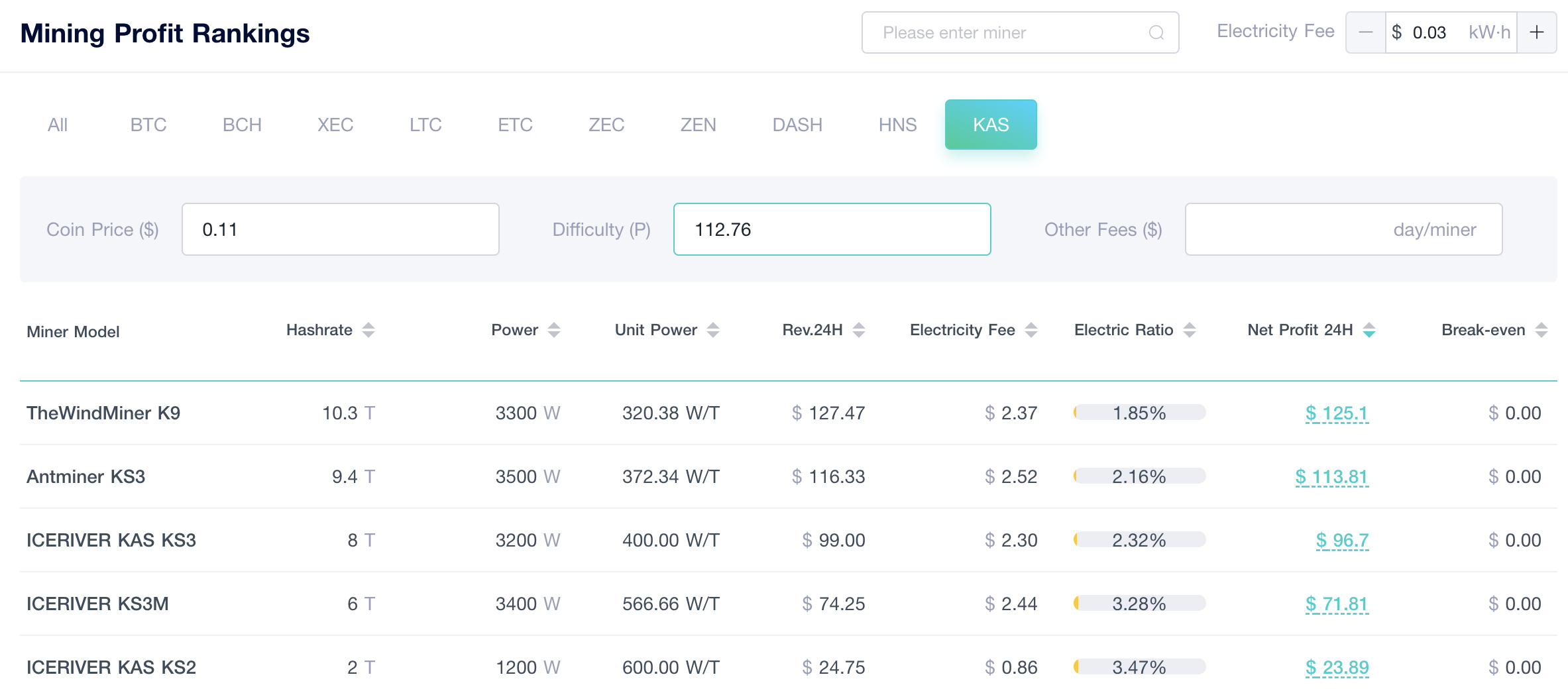 ViaBTC | KAS 挖矿必看：一文计算KAS 收益率及回本周期
