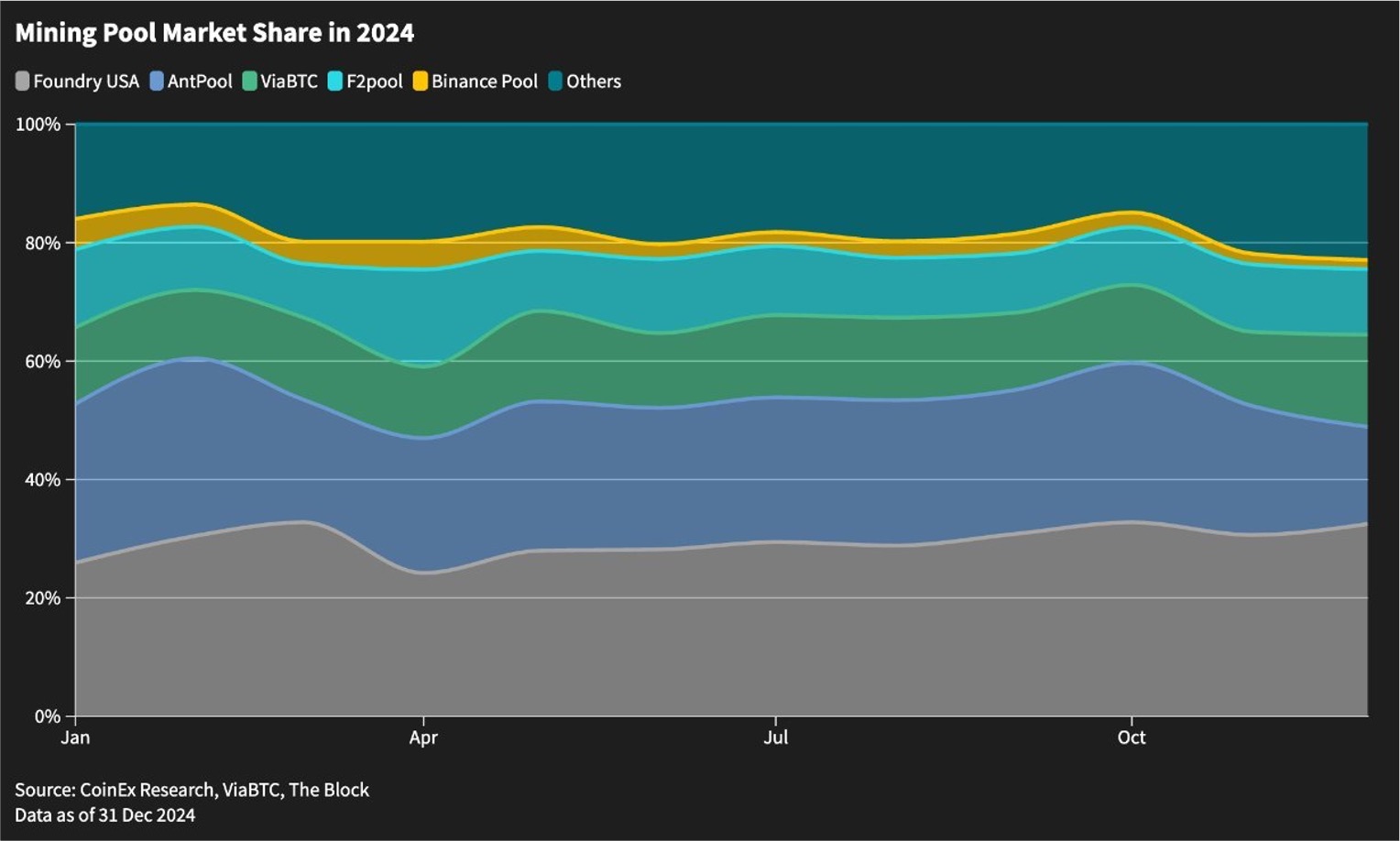 mining pool market share in 2024