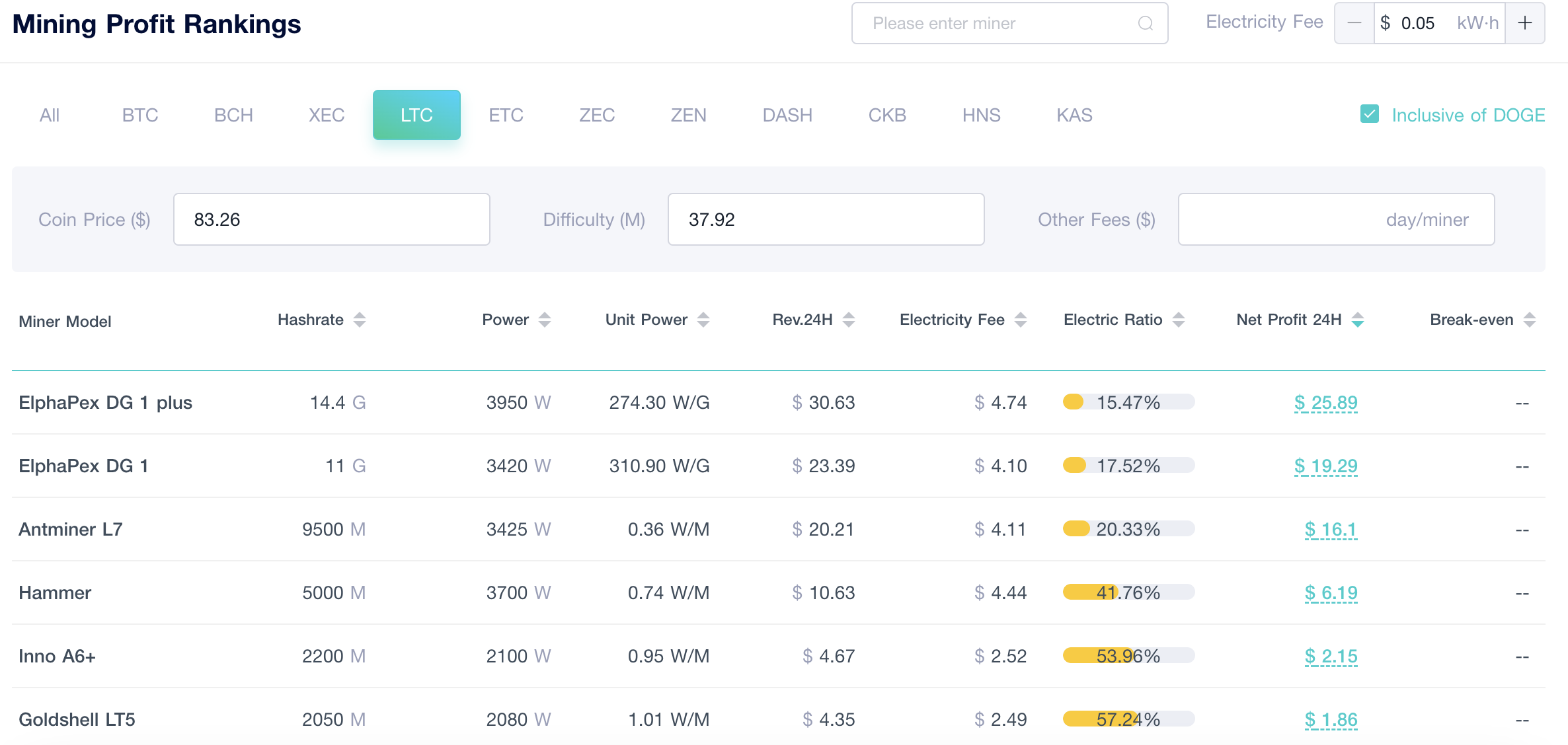 ViaBTC miner profit ranking