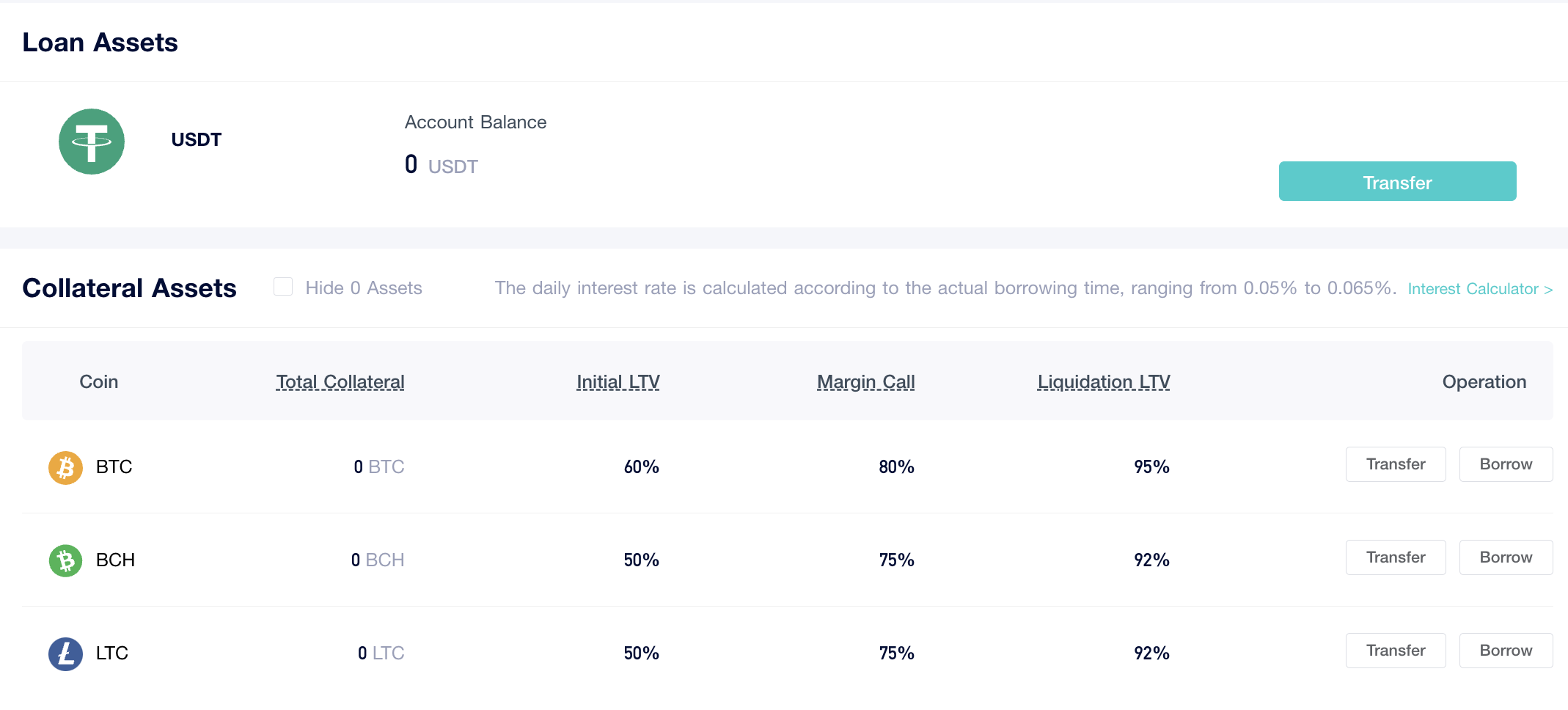 ViaBTC | 牛市当前，质押借贷让矿工实现挖矿利润最大化