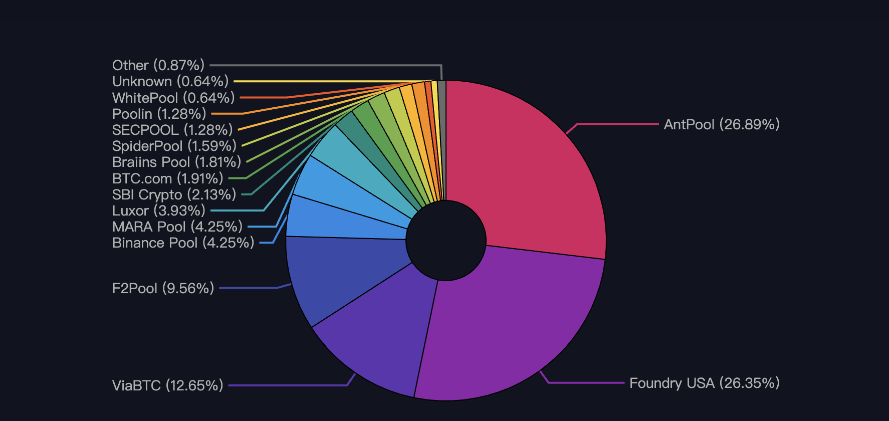 participación pool de minería bitcoin viabtc