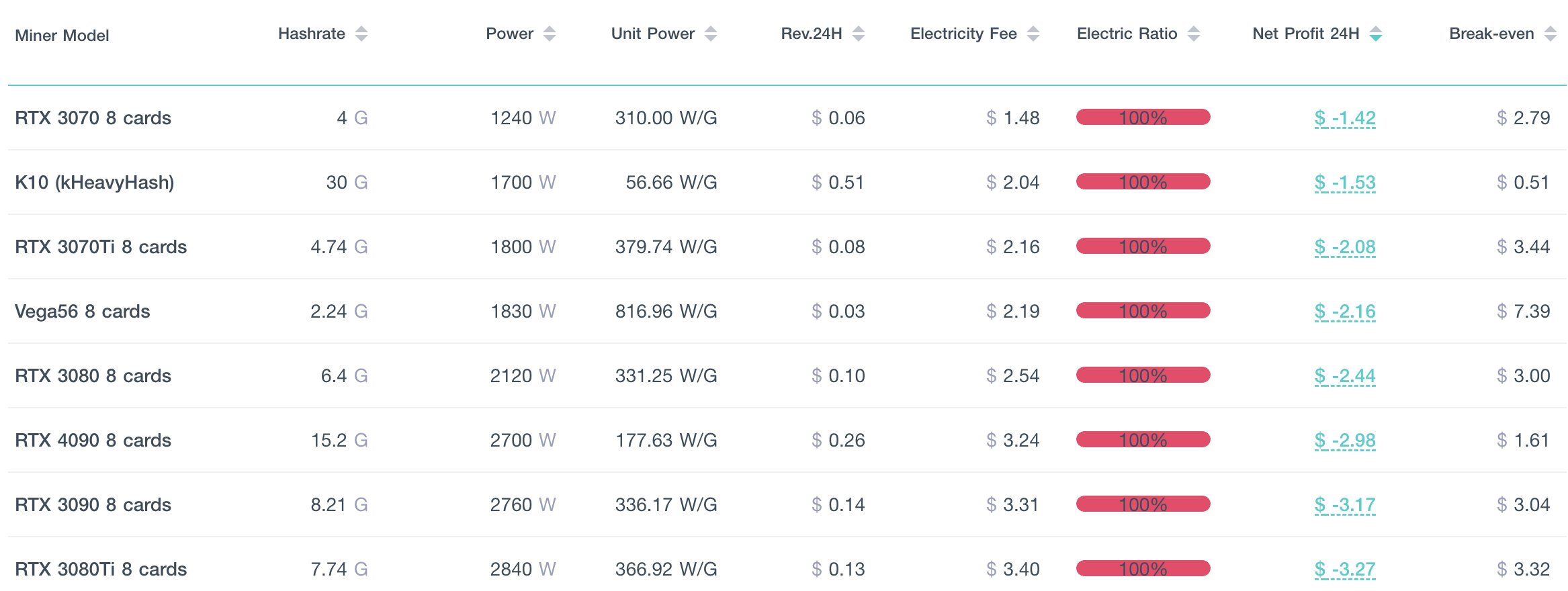 ViaBTC | 今年最强潜力PoW 币种KAS 该如何获取？