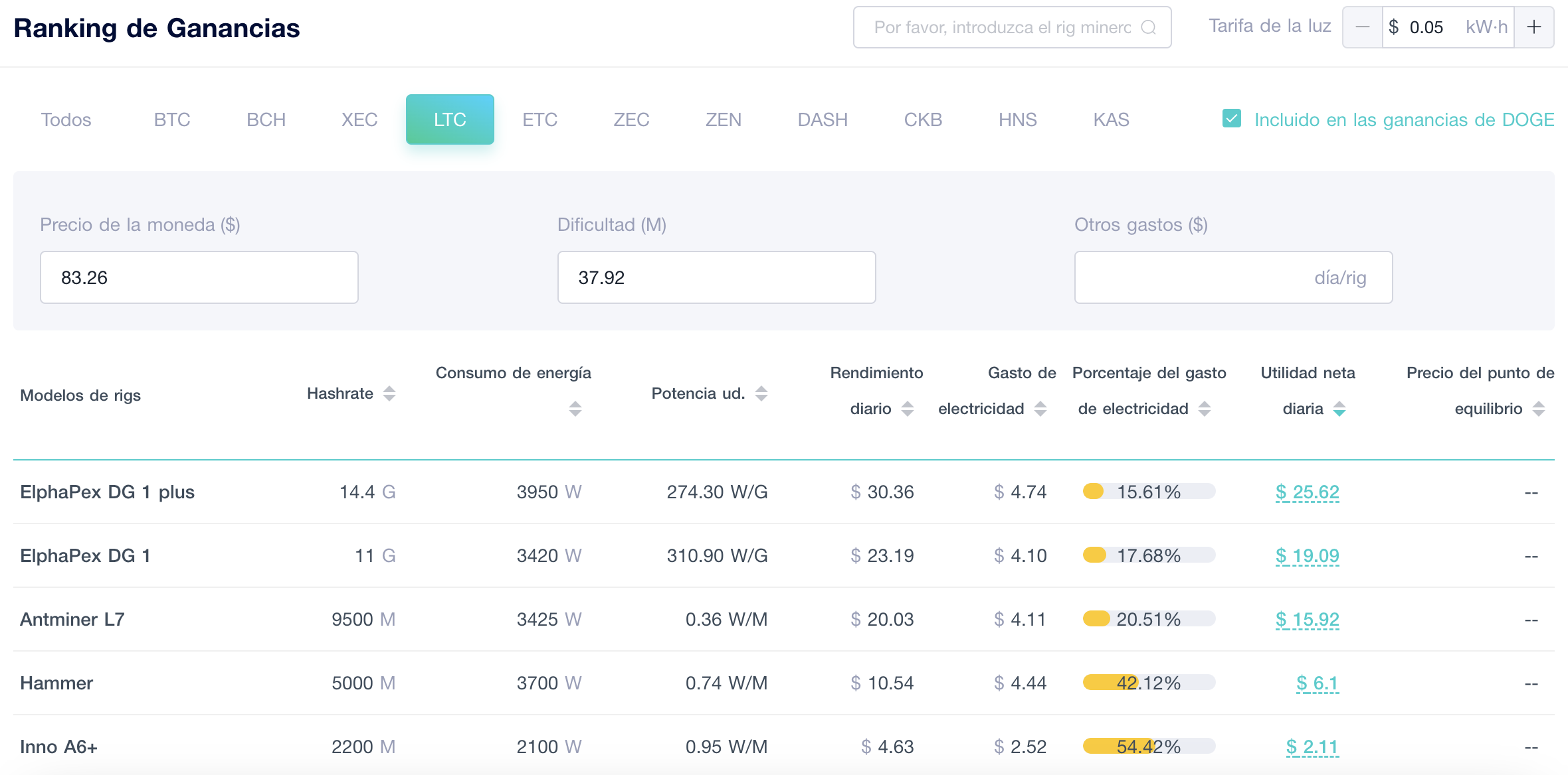 ranking ganancias minería litecoin viabtc