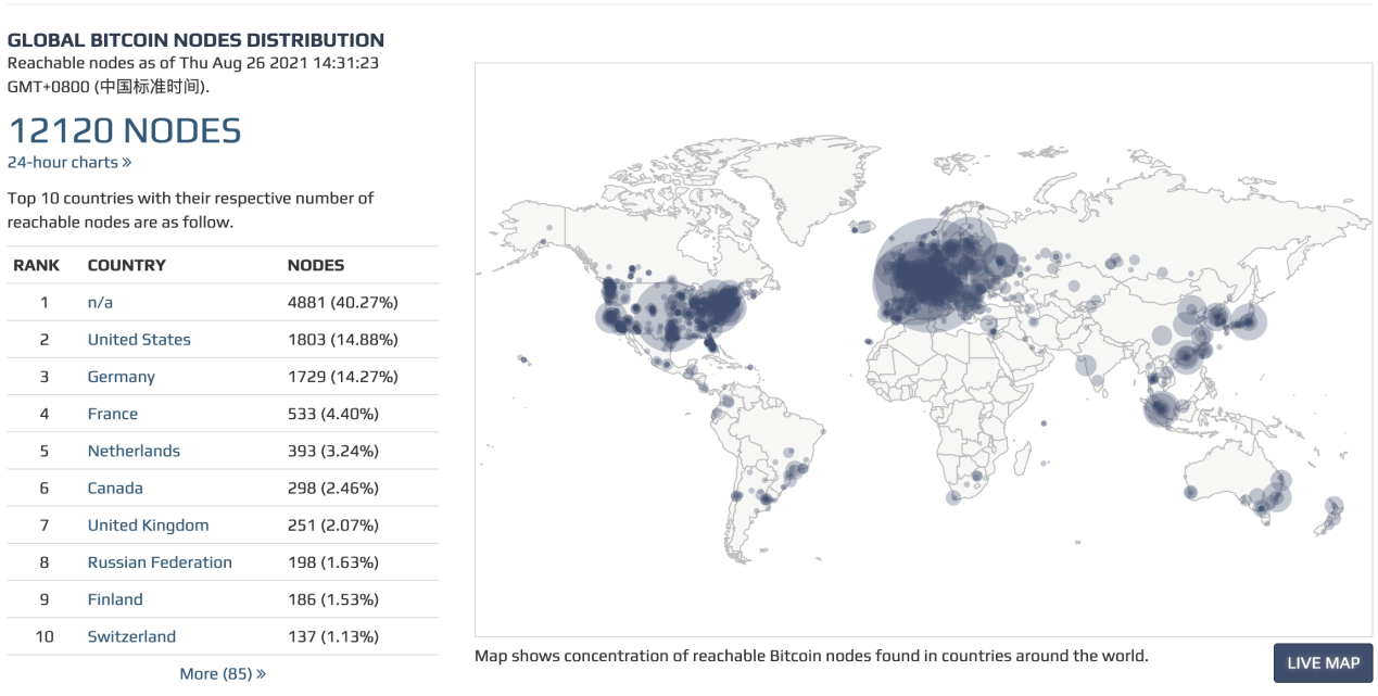 ViaBTC | ViaBTC微比特｜一文读懂比特币全节点究竟是什么？