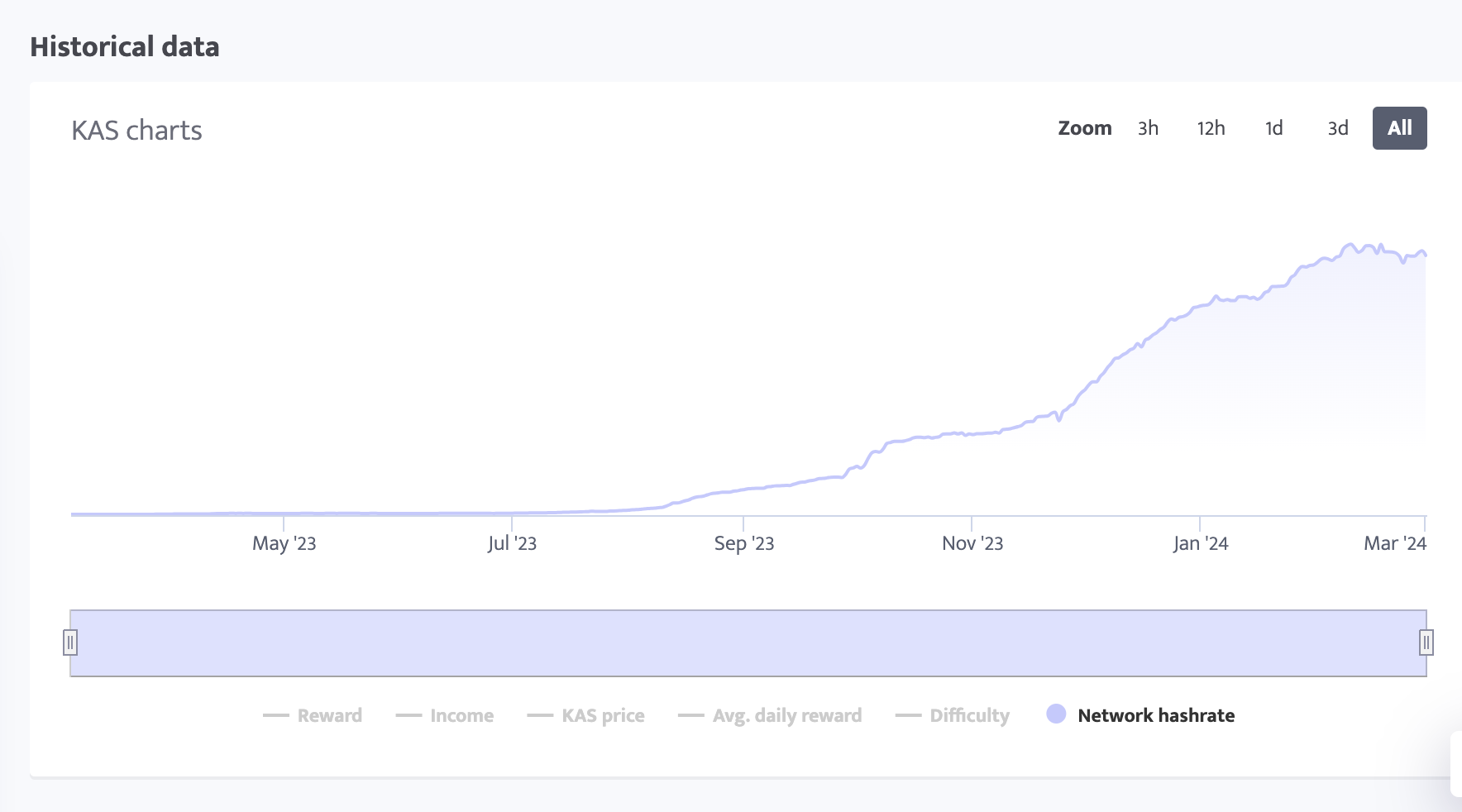 ViaBTC On chain Data Review February Performance Of Leading PoW Coins