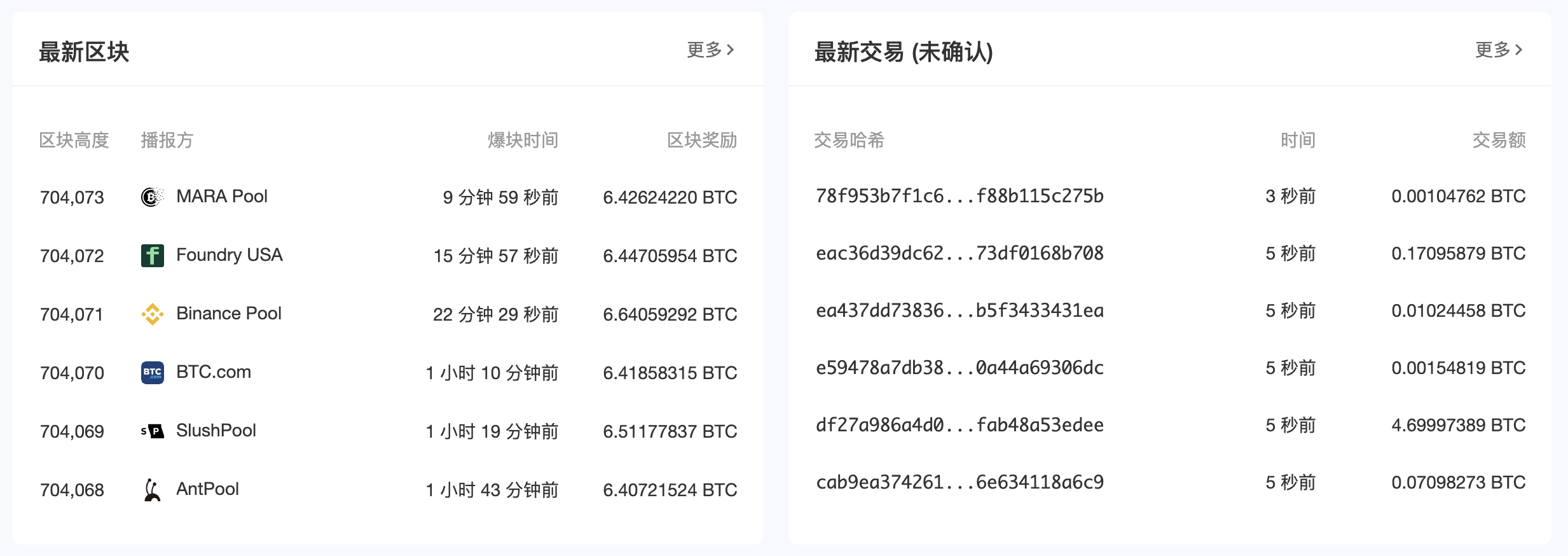 ViaBTC | ViaBTC微比特丨区块链浏览器是什么？有什么用？