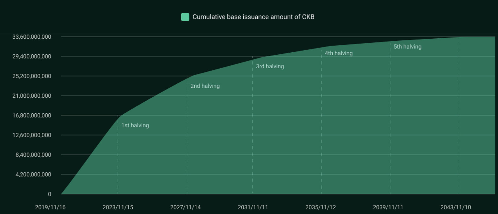 gráfica de emission de CKB