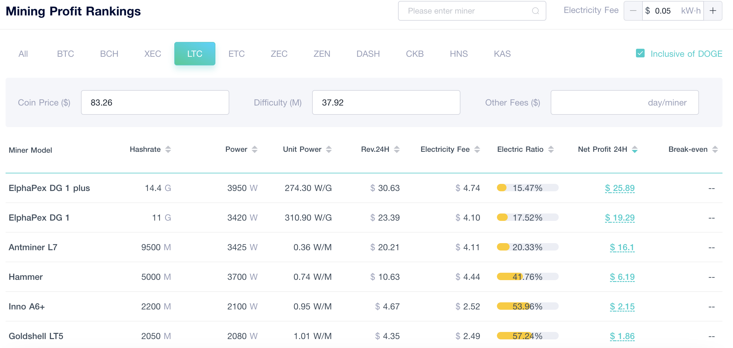 ViaBTC's miner profit ranking