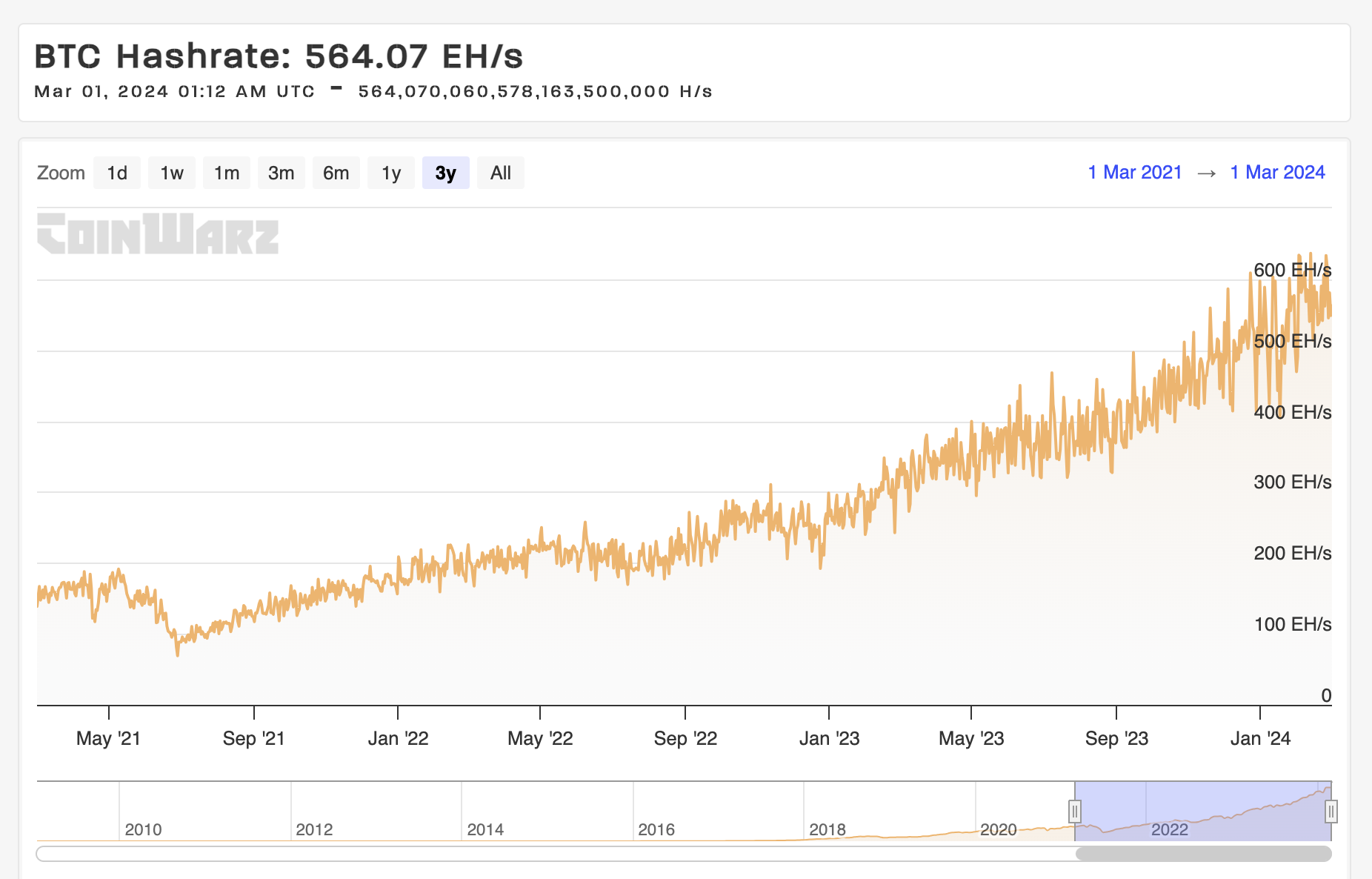 ViaBTC On chain Data Review February Performance Of Leading PoW Coins