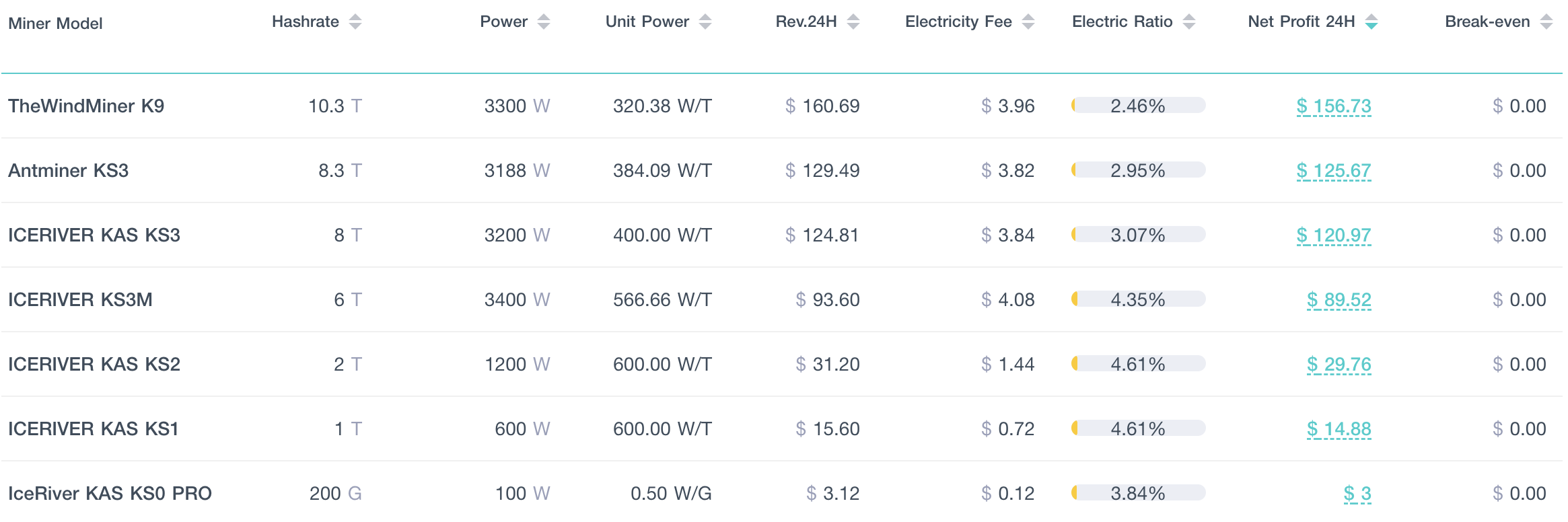 ViaBTC | 今年最强潜力PoW 币种KAS 该如何获取？