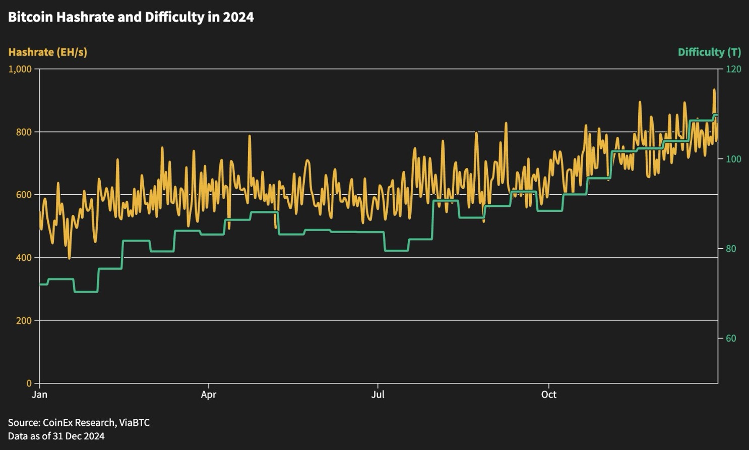 grafica hashrate mineria bitcoin