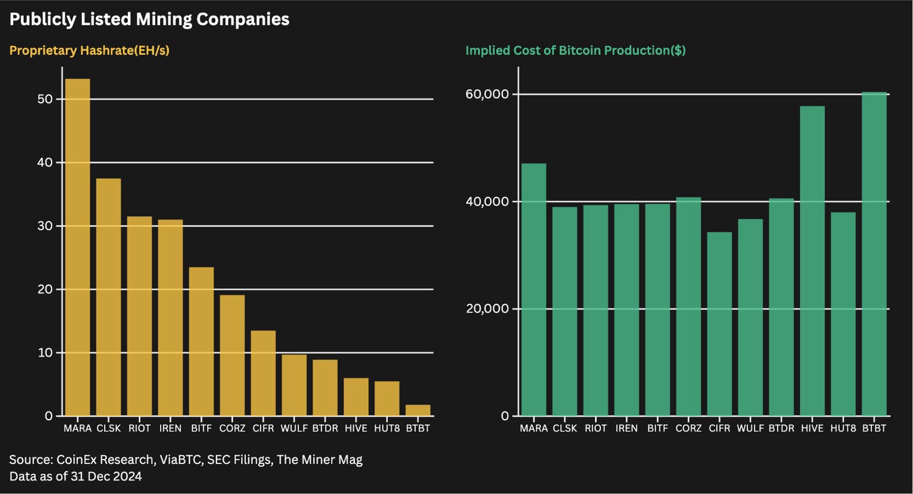 publicly listed mining companies